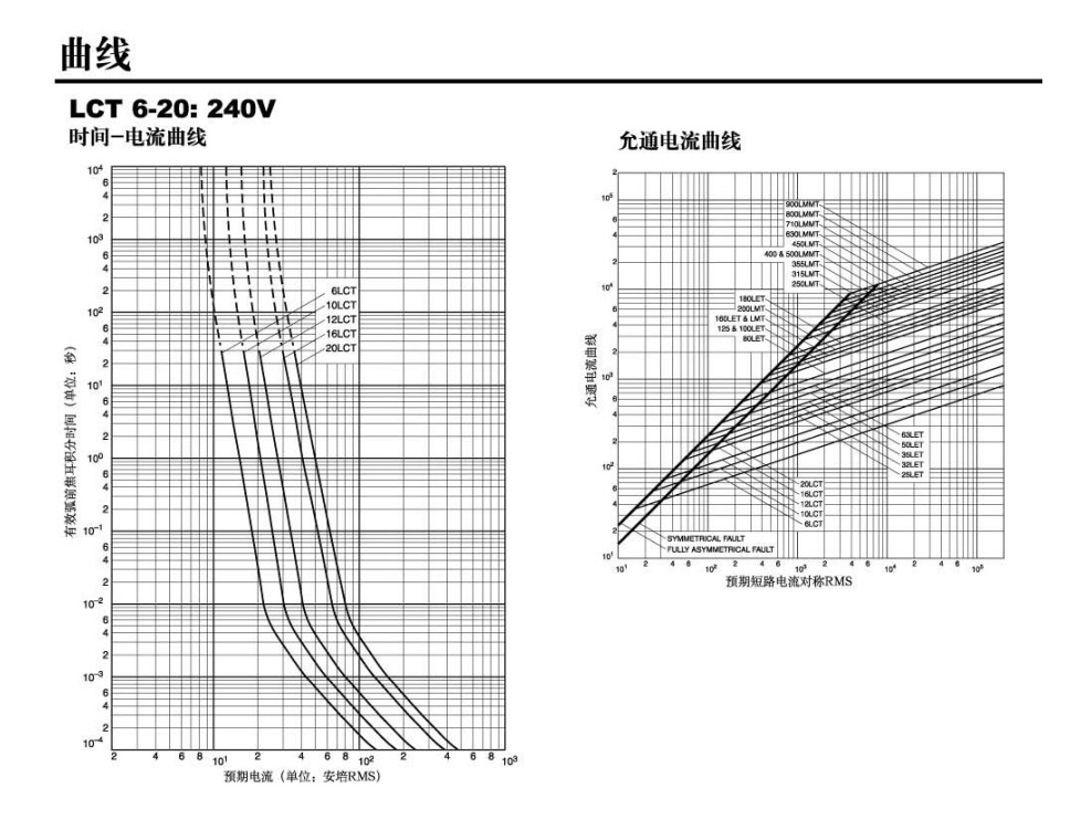 LCT曲線(xiàn).jpg