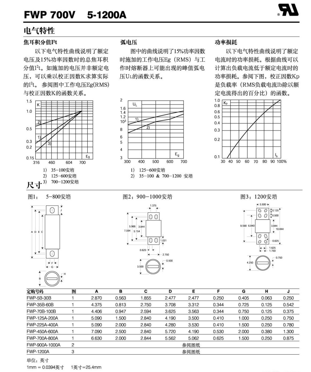 FWP曲線(xiàn).jpg